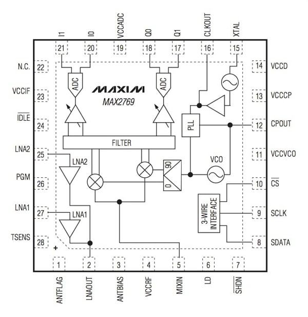 Powersaving Features in GPS ICs Modules DigiKey